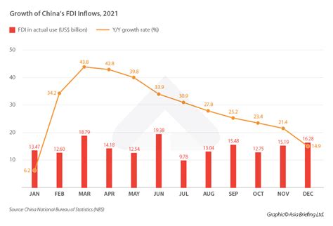 how much people are in china in 2021